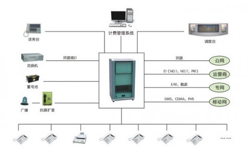 JSY3000(G)数字集团电话交换机